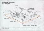 SportDOG Contain N Train In Ground Fence System
