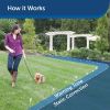 PetSafe Basic In Ground Pet Fence – Includes TWO Waterproof Collars
